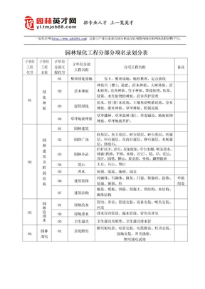 园林绿化施工通用表格