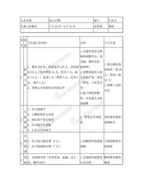 3月企管部工作总结