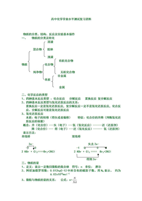 化学高考总复习资料