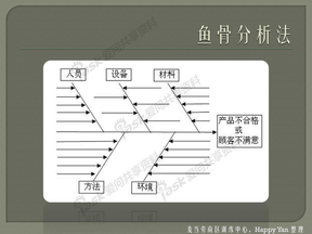 鱼骨分析法