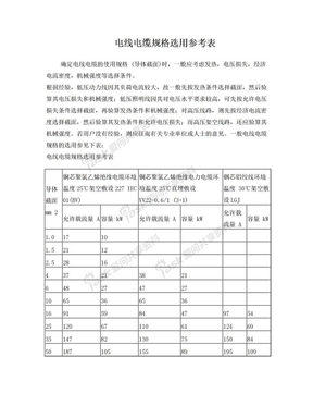 电线电缆规格选用参考表
