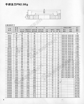 法兰及配螺栓标准