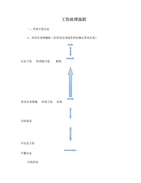 工伤申请处理流程图