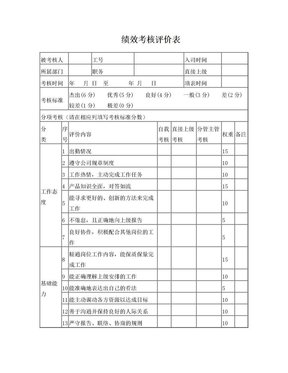 业务员绩效考核评价表