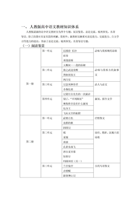 高中语文知识点、考点、真题和命题规律总结