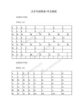 26个英文字母大小写对照表