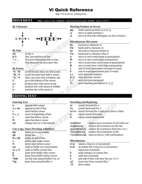 vi Quick Reference