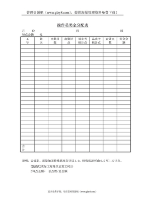 工作很实用的表格--操作员奖金分配表(doc)