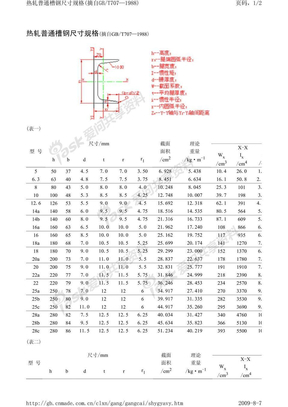 2013槽钢、方管、矩形管规格表[1]