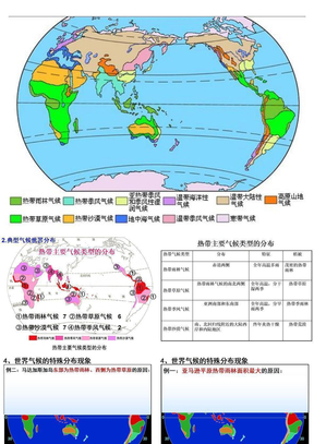 世界地理气候(气候类型的分布和成因）