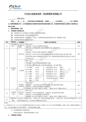 附件6：培训师、高级培训师绩效考核确认书