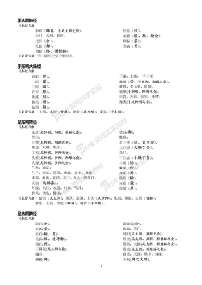 经穴的特定穴上传