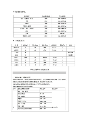 冷负荷指标估算表