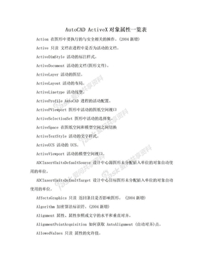 AutoCAD ActiveX对象属性一览表