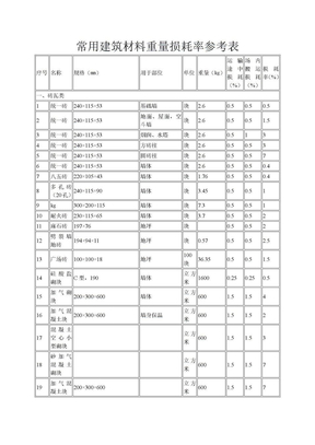 建筑材料重量损耗率参考表