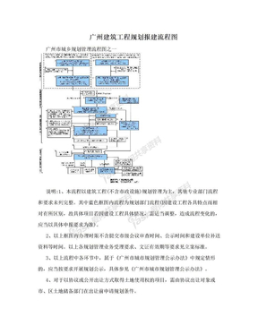 广州建筑工程规划报建流程图