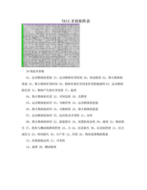 TRIZ矛盾矩阵表