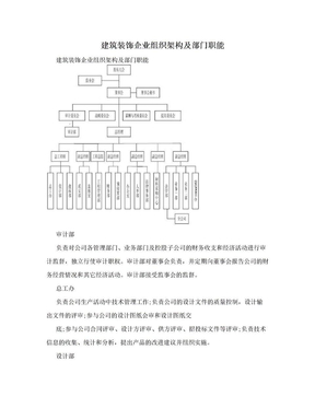 建筑装饰企业组织架构及部门职能