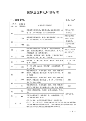 国家房屋拆迁补偿标准