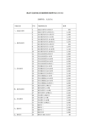 交强险基础费率表（2008版）