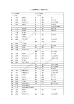 小企业会计准则《小企业会计准则》与会计制度科目差异