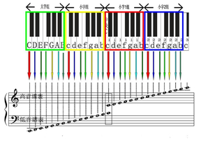 键盘五线谱对照图