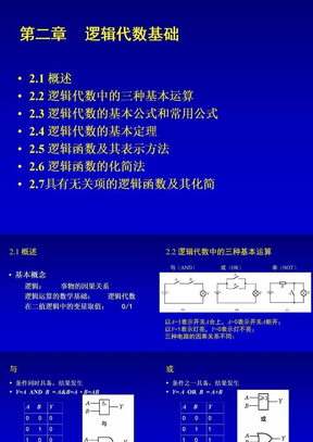 02逻辑代数基础