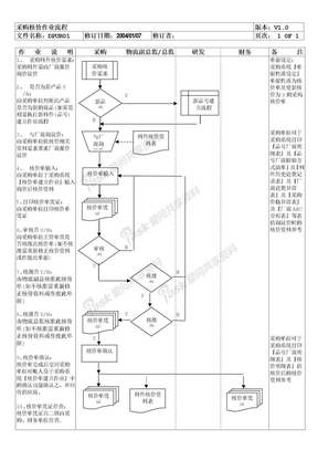 ERP采购流程采购DPUR01-采购核价作业流程