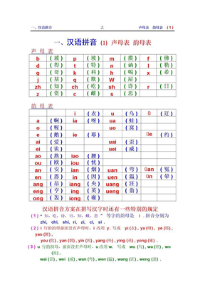 汉语拼音之声母表和韵母表