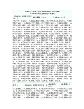 安徽省阜阳市颍上县包含的邮政编码来分组排列,每个邮政编码中是涵盖的详细地址1