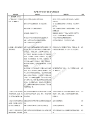 妇产科医疗质量评价体系与考核标准