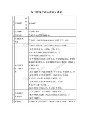 绿色建筑设计标识认证计划