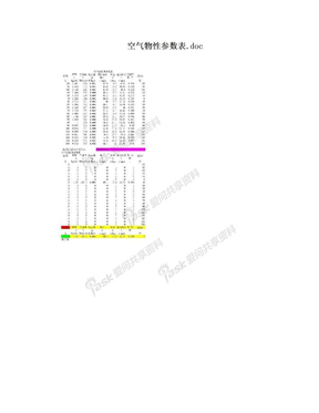 空气物性参数表.doc