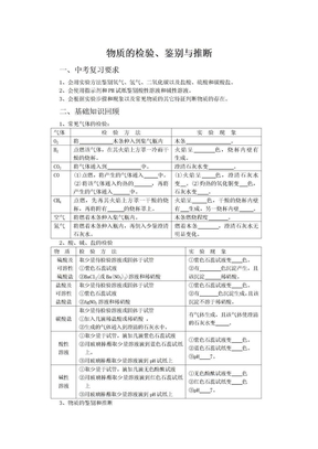 物质的检验、鉴别与推断