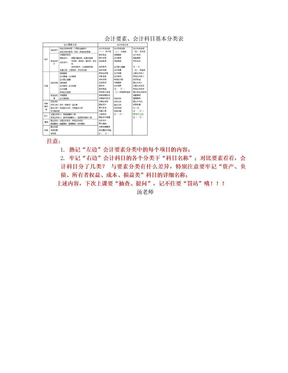 会计要素、会计科目分类表