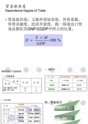 国际贸易之跨国贸易