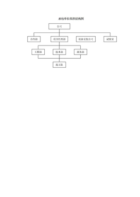 组织结构图-承包单位组织结构图