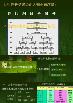 八年级生物认识生物的多样性