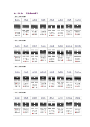 六十四卦  《卦象次序》