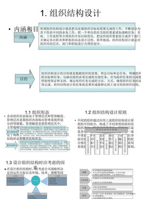 组织架构