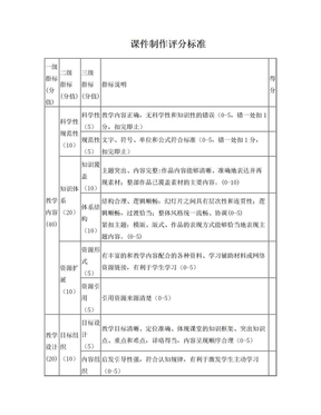 课件制作评分标准