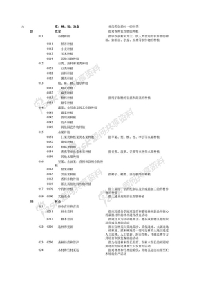 中国工商业行业分类