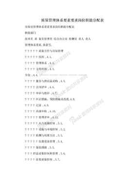 质量管理体系要素要求岗位职能分配表