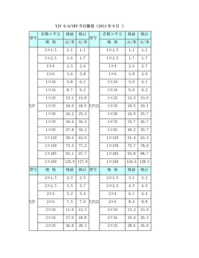 YJV电缆-价格表