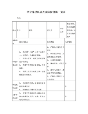 学校领导廉政风险点及防控措施一览表