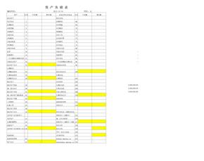 会计报表格式