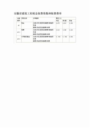 安徽省建筑工程税金取费基数和取费费率