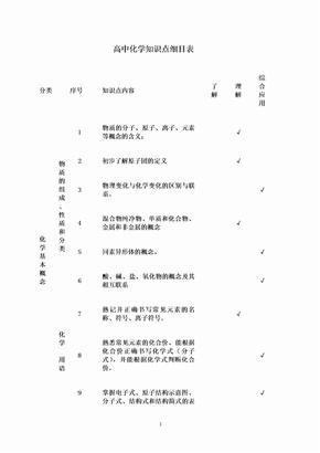 高中化学知识点细目表