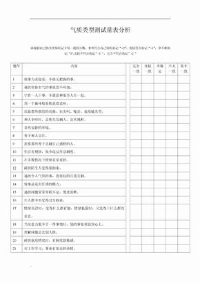 气质类型测试量表(完整表格)