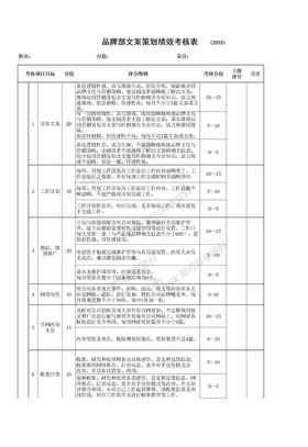 品牌部文案策划绩效考核表